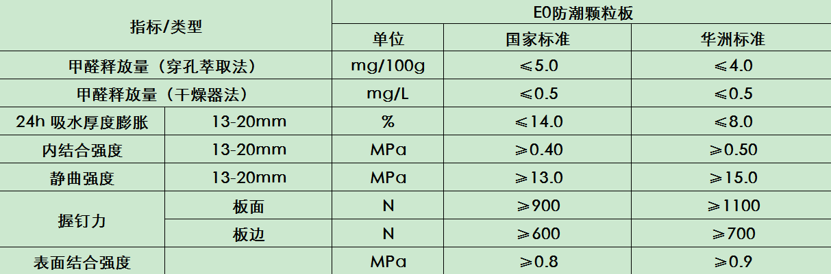 華洲木業 | 拯救雨季潮濕，F4星防潮實木顆粒板(圖5)