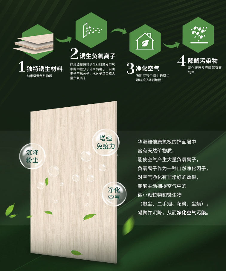 24小時盡享清新空氣，維他康氧板給你一個無醛鮮氧的家(圖2)