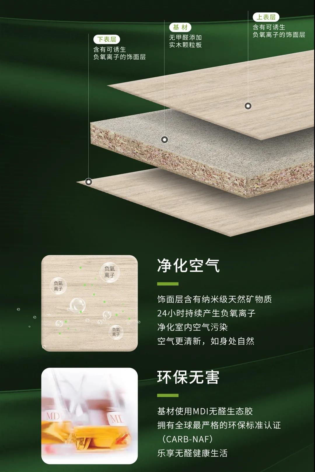 無(wú)醛添加維他康氧板，引領(lǐng)家居環(huán)保再升級(jí)！(圖2)